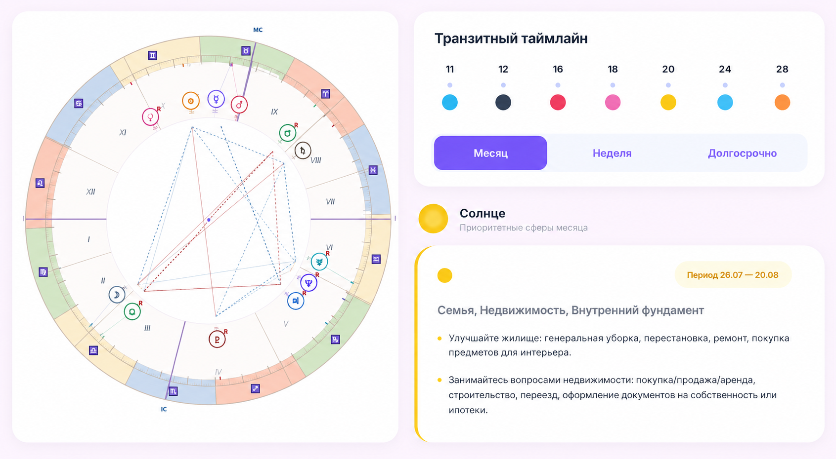 Твой таймлайн на месяц в Аристее